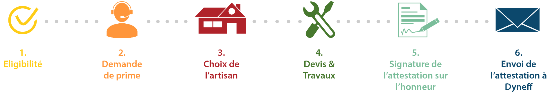 Schéma coup de pouce chauffage - Dyneff