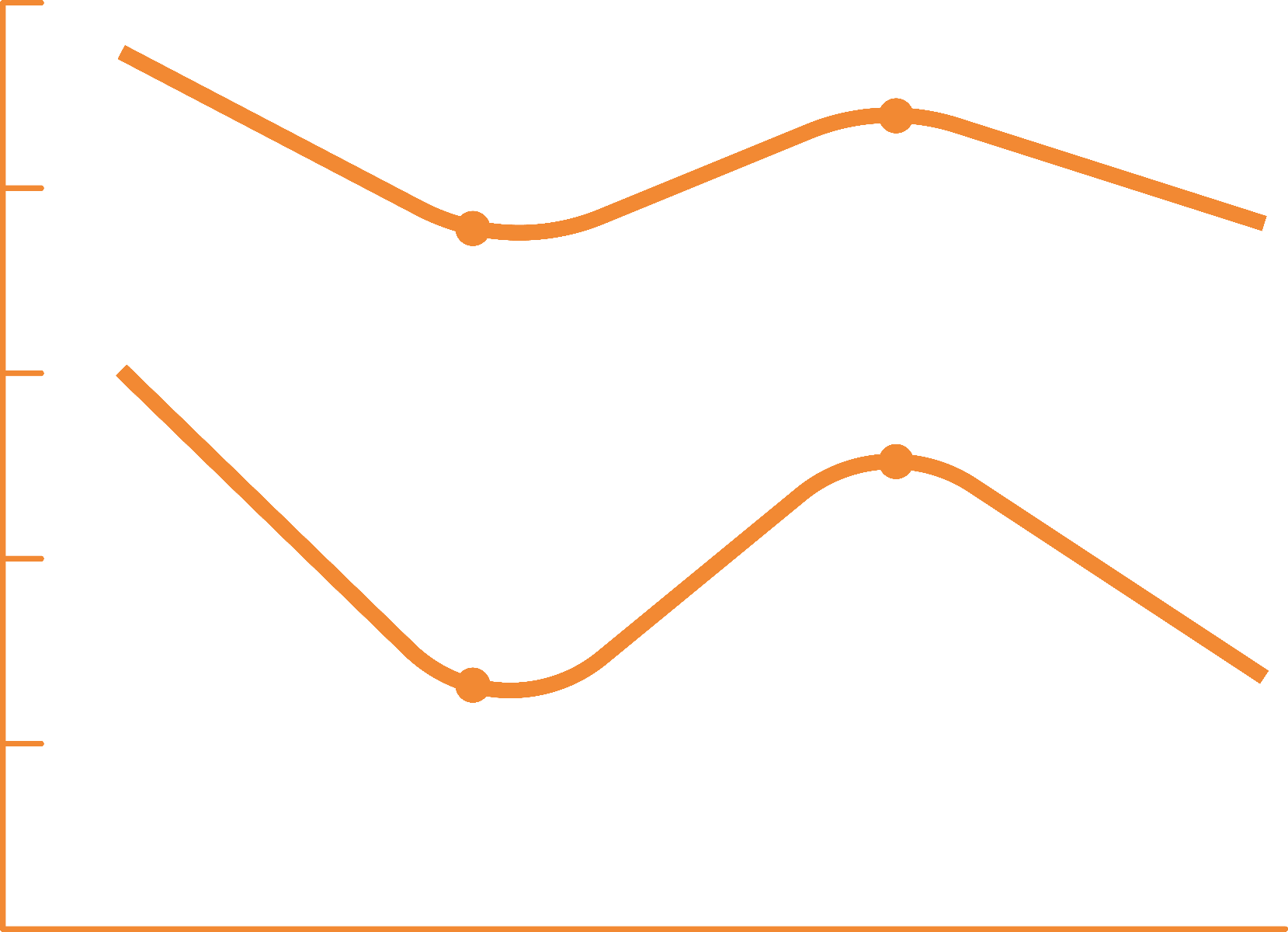Pr&eacute;visions fiables - natGAS
