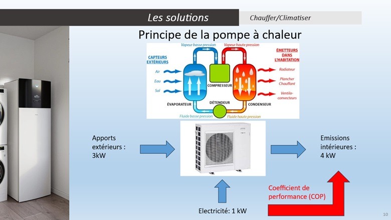 Schéma pompe à chaleur - Dyneff