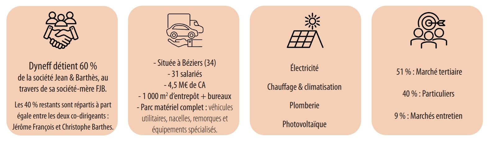 Résumé Acquisition Jean & Barthes