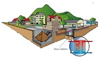 Réseau de chaleur BETA Energies