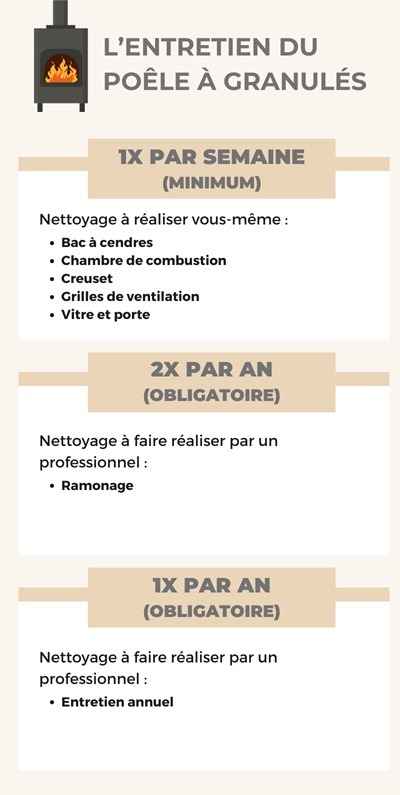 recapitulatif entretien poele a granules min récapitulatif entretien poêle à granules