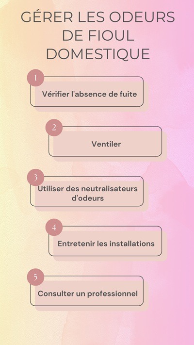 odeurs de fioul odeurs de fioul