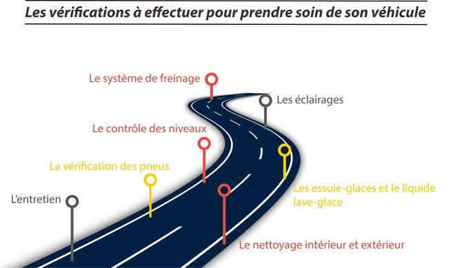 prendre soin de son vehicule v2 min Vérifications du véhicule