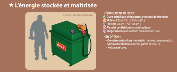 Cuve First Pack - Dyneff