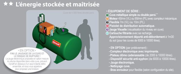 Cuve Opti-pack - Dyneff