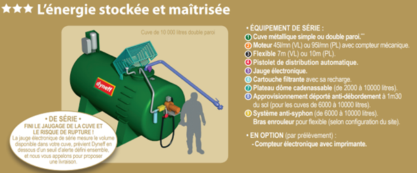 Cuve Premium pack - Dyneff