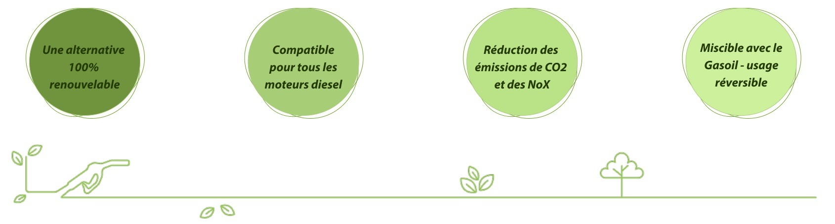 Avantages HVO100 - Dyneff