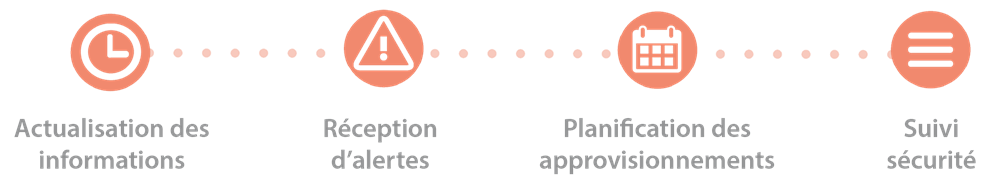 Infographie Jauge connectée Dyneff