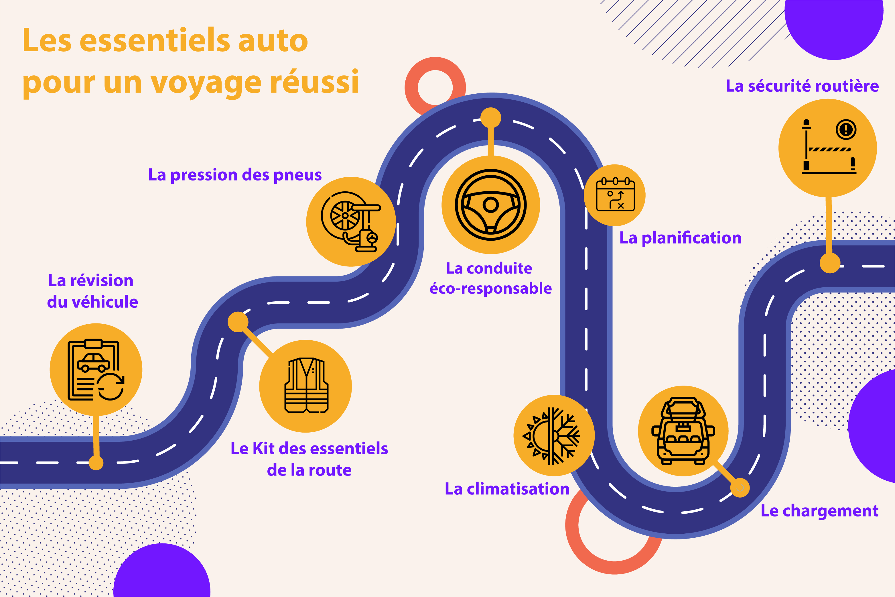 illustration les essentiels auto conseils