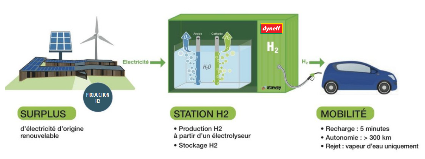 schema hydrogene
