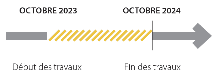 travaux bis travaux bis