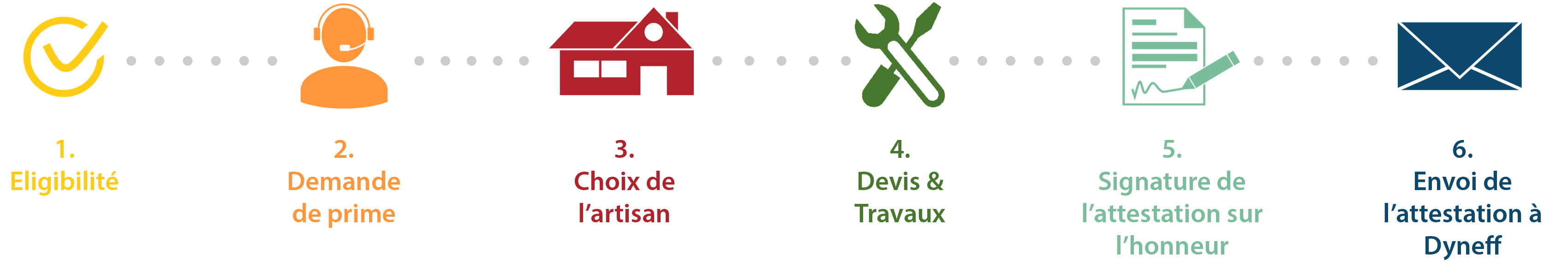 info cee bis info cee bis